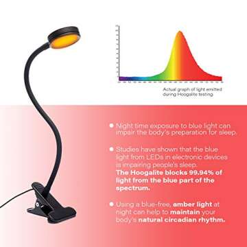 Clip-On Amber LED Reading Light for Bed and Desk