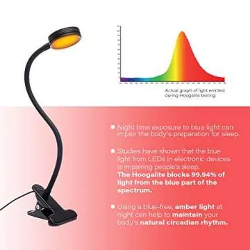 Clip-On Amber LED Reading Light for Bed and Desk