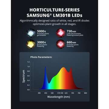 VIPARSPECTRA XS4000 LED Grow Light 400 watt with Samsung LM301B Diodes & MeanWell Driver, Dimmable Full Spectrum Plant Grow Lights for Indoor Plants Veg and Bloom for 5x3/4x4 Grow Tent, White