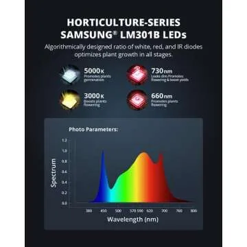 VIPARSPECTRA XS4000 LED Grow Light 400 watt with Samsung LM301B Diodes & MeanWell Driver, Dimmable Full Spectrum Plant Grow Lights for Indoor Plants Veg and Bloom for 5x3/4x4 Grow Tent, White