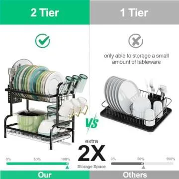 Swedecor Dish Drying Rack - Space-Saving Design with Utensil Holder