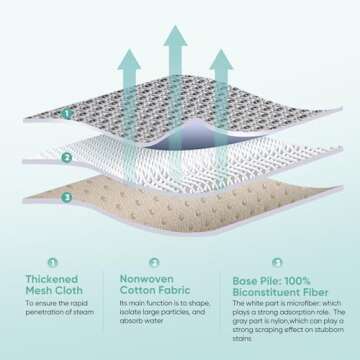 Washable Steam Mop Pads for Bissell PowerFresh Series