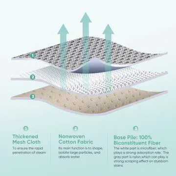 Washable Steam Mop Pads for Bissell PowerFresh Series