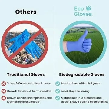 Eco Gloves Biodegradable Nitrile Disposable Gloves for All