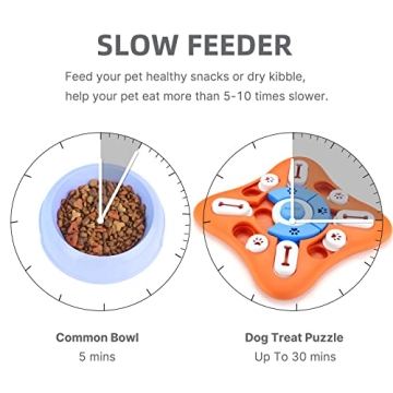 MateeyLife Dog Puzzle Toys Interactive Brain Games Smart Dogs