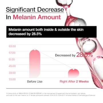 Anua Peach 70 Niacinamide Serum Brightening Hydrating Face Care