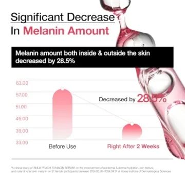 Anua Peach 70 Niacinamide Serum Brightening Hydrating Face Care