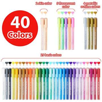 Ohuhu 40 Colors Acrylic Paint Pens: Acrylic Paint Markers for Easter Eggs Rock Painting DIY Water-Ba...