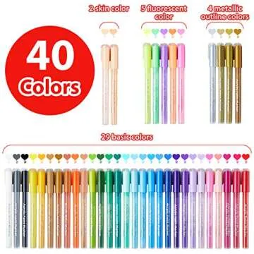 Ohuhu 40 Colors Acrylic Paint Pens: Acrylic Paint Markers for Easter Eggs Rock Painting DIY Water-Ba...