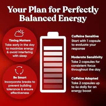 Elite Caffeine Pills with L-Theanine – Jitter-Free Focused Energy Supplements – Clean & Natural Nootropic Stack for Smart Cognitive Performance – 120 Soft Capsules