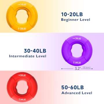 FitBeast Hand Grip Strengthener, Finger Exerciser, Forearm Strengthener Kit - 9 Pack, Targeted Hand & Forearm Strength, Relief & Recovery Kit (Red)