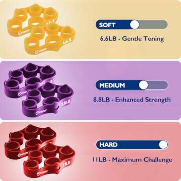 FitBeast Hand Grip Strengthener, Finger Exerciser, Forearm Strengthener Kit - 9 Pack, Targeted Hand & Forearm Strength, Relief & Recovery Kit (Red)