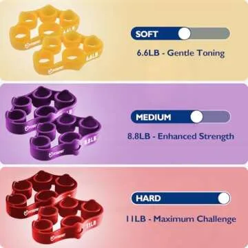 FitBeast Hand Grip Strengthener, Finger Exerciser, Forearm Strengthener Kit - 9 Pack, Targeted Hand & Forearm Strength, Relief & Recovery Kit (Red)