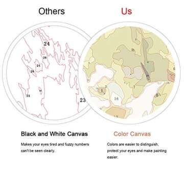 Buddha Pictures Paint by Number Kits Paintworks Acrylic DIY Oil Painting for Kids and Adults Beginner Buddha Canvas, 16" W x 20" L Buddha Paint with Paintbrushes, Banana Leaf Buddha(Without Frame)