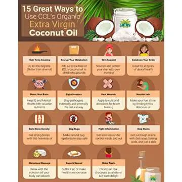 Coconut Country Living's Extra Virgin Coconut Oil - Cold Pressed, Unrefined organic Superfood for Hair, Skin, Beauty, Cooking - Keto & Paleo Diet Friendly - 16.91 oz