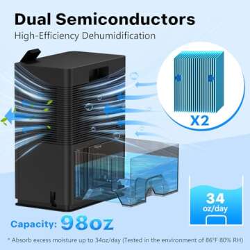 NineSky Dehumidifier for home, 98 OZ Dehumidifier for Room, Dehumidifiers for Bathroom, Bedroom, Bas...