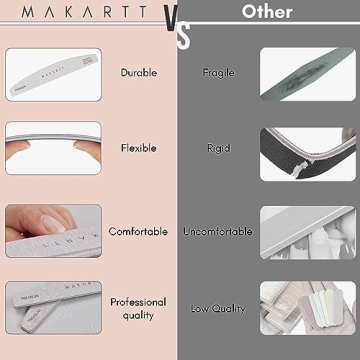 Makartt Nail Files: 10 Pcs Dual-Sided Emery Nail Care