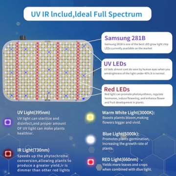Giixer 1000W LED Grow Light for Indoor Plants