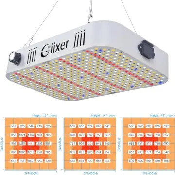Giixer 1000W LED Grow Light for Indoor Plants