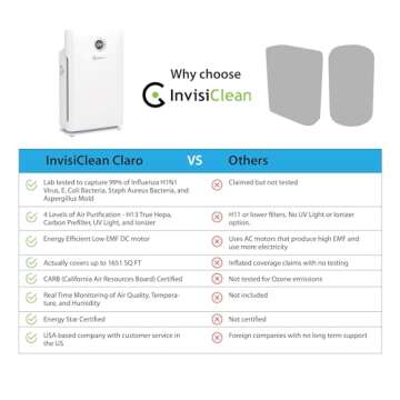 H13 True HEPA Air Purifier - Clean Air - InvisiClean Claro