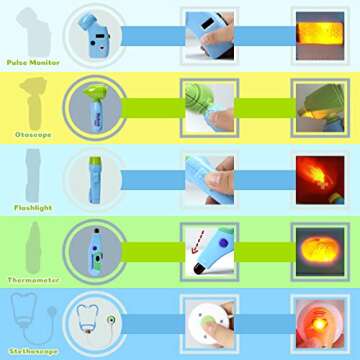 Medical Kit for Kids - 35 Pieces Educational Doctor Playset