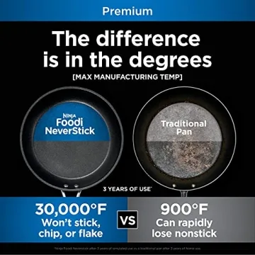 Ninja NeverStick Premium Nonstick Cookware Set - 10 Pieces