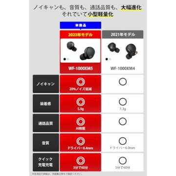 Sony WF-1000XM5 Noise-Canceling Earbuds - Extended Battery, IPX4