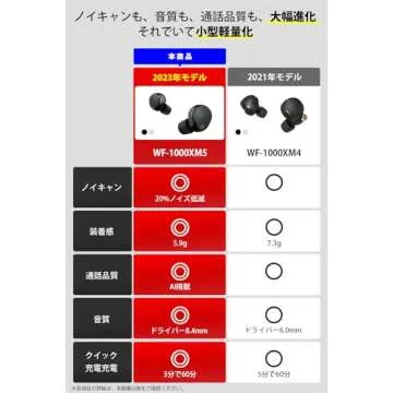 Sony WF-1000XM5 Noise-Canceling Earbuds - Extended Battery, IPX4