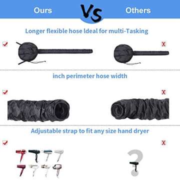 Winzwon Bonnet Hooded Dryer Attachment-Upgraded Hair Dryer Bonnet Portable Lightweight For Drying Curly Straight Hair Travel Haircare Salon With Adjustable Snap and Extended Hose