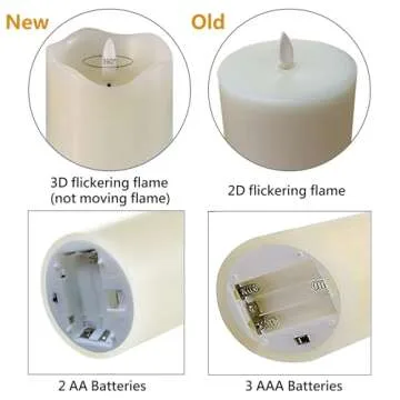 VIEWELLD Flickering Flameless Candles with Remote and Timer, Realistic LED Candles, Battery Operated Candles for Christmas Home Wedding Birthday Decoration, Real Wax Set of 3(Ivory White)