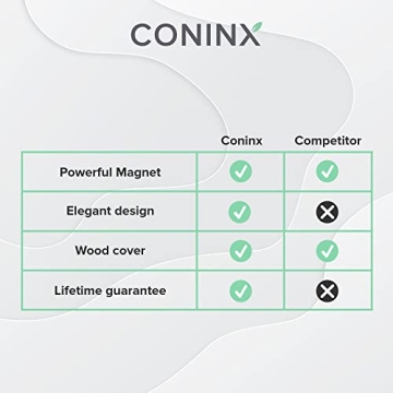 Elegant Coninx Magnetic Knife Block for Safe Storage