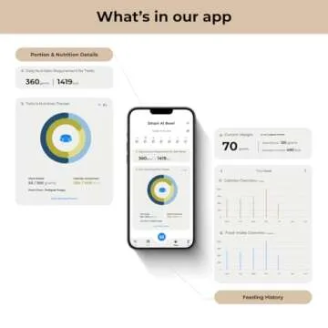 Waggle Smart Pet Feeder for Health & Nutrition Tracking