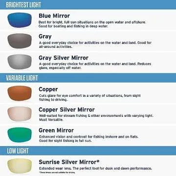 Costa Del Mar Men's Rincon Polarized Sunglasses - 580G