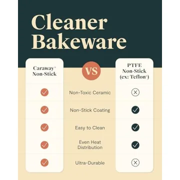 Caraway Nonstick Ceramic Bakeware Set Perfect for Every Baker