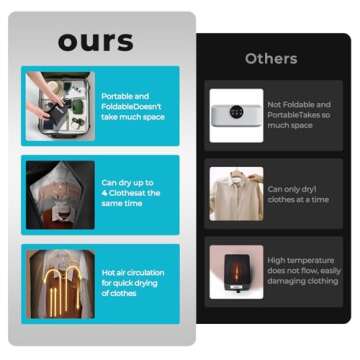 Portable Clothes Dryer Compact Travel Mini Dryer