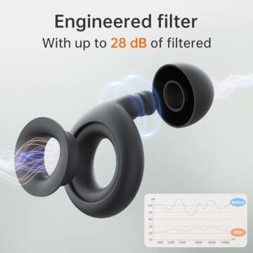 Kinglucky Noise Cancelling Ear Plugs for Sleeping and Travel