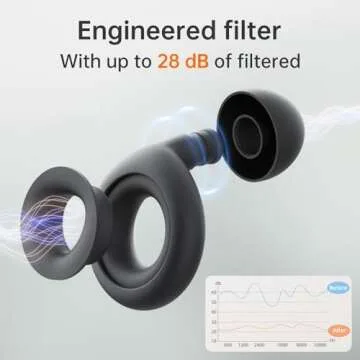 Kinglucky Noise Cancelling Ear Plugs for Sleeping and Travel