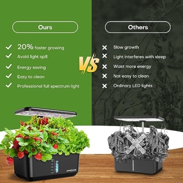 Indoor Hydroponic Garden System with LED Grow Light
