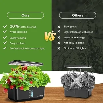 Indoor Hydroponic Garden System with LED Grow Light