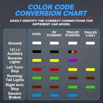 MICTUNING Heavy Duty 7 Way Trailer Cord - 8 Feet, Weatherproof