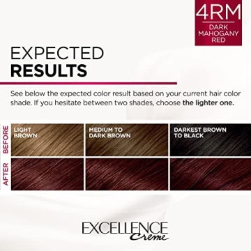 L'Oreal Paris Excellence Creme Hair Color 4RM Dark Mahogany