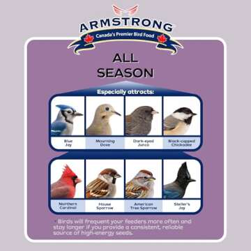 Armstrong 40 Pounds All Season Bird Seed Blend