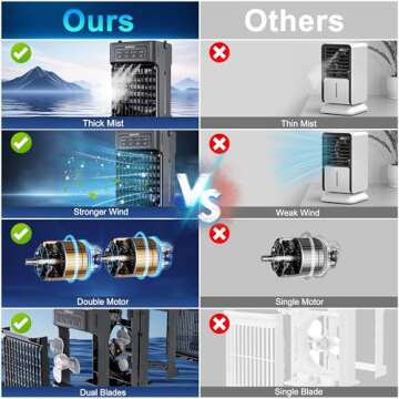 Compact 4-IN-1 Portable Air Conditioner with Remote