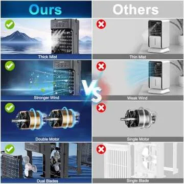 Compact 4-IN-1 Portable Air Conditioner with Remote