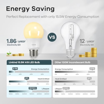 Linkind A19 LED Bulbs Dimmable 2700K Soft White 6 Pack