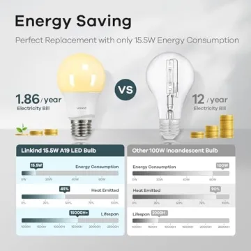 Linkind A19 LED Bulbs Dimmable 2700K Soft White 6 Pack