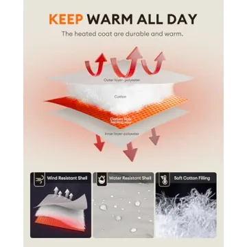 GOZTI Heated Jacket for Women with Battery Pack Included