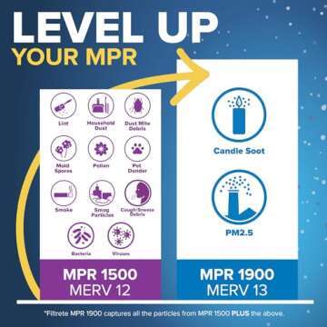 Filtrete 20x25x1 AC Furnace Air Filter, MERV 12, MPR 1500, CERTIFIED asthma & allergy friendly, 3 Month Pleated 1-Inch Electrostatic Air Cleaning Filter, 2-Pack (Actual Size 19.719x24.688x0.78 in)