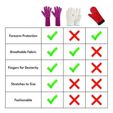 Oven Gloves with Fingers by Beets & Berry, Cooking Gloves Heat Resistant up to 650°F, for Small Hands, Baking Gloves Extra Long, BBQ Glove, Oven Glove, Kitchen Gloves for Oven, Grill Gloves, Maroon