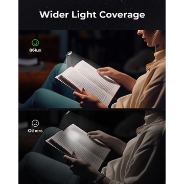 86lux Rechargeable Reading Light for Book Lovers
